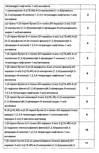 Производные 4-гидрокси-1,2,3,4-тетрагидронафталин-1-ил-мочевины и их применение в лечении, среди прочего, заболеваний дыхательного тракта (патент 2586333)