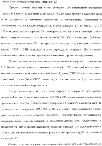 Способ изготовления заготовки оптического волокна (варианты) (патент 2307801)