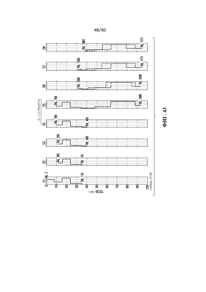 Стратиграфическая и структурная интерпретация наклонных и горизонтальных стволов скважин (патент 2652172)