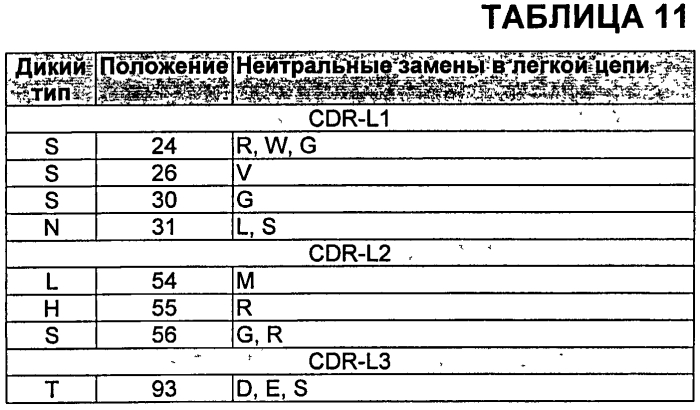 Антитела против vegf и их применения (патент 2567639)