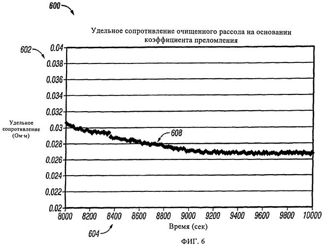 Система и способ для оценки загрязнения образцов пластового флюида фильтратом с использованием коэффициента преломления (патент 2454662)