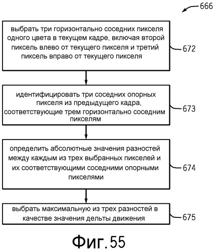 Система и способ для обработки данных изображения с использованием процессора сигнала изображения, имеющего логику окончательной обработки (патент 2542928)