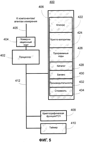 Вычисление измеренной платы за использование (патент 2456668)