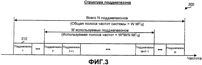 Передача пилотной информации и сигнализации по восходящей линии в беспроводных коммуникационных системах (патент 2413390)