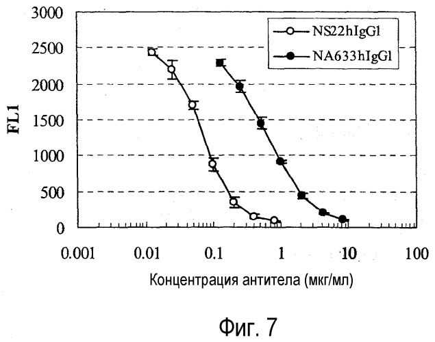 Антитело против nr10 и его применение (патент 2487136)