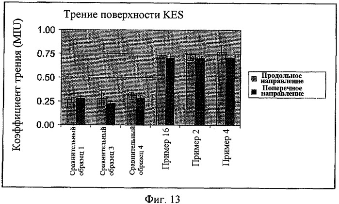 Композит с высокой мягкостью и большой толщиной изолирующего слоя для салфеток (патент 2429285)