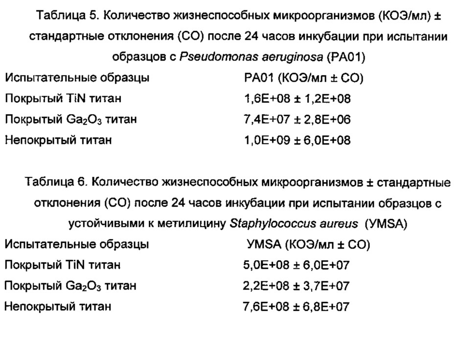 Медицинское устройство с поверхностью, содержащей металл противомикробного действия (патент 2651463)