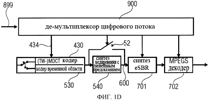 Схема аудиокодирования/декодирования с переключением байпас (патент 2483364)