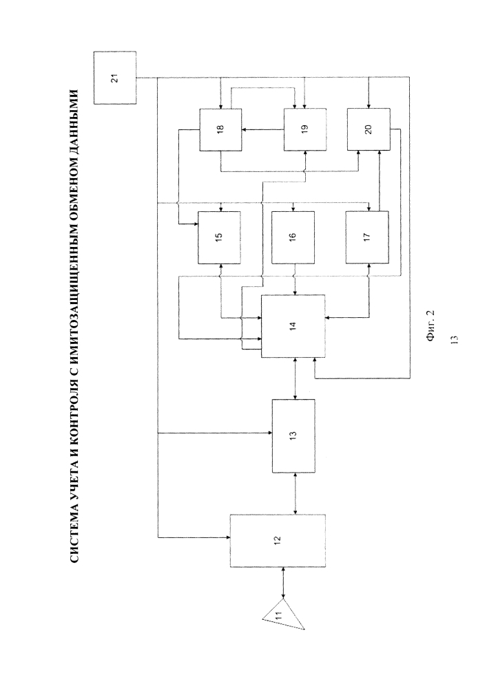 Система учета и контроля с имитозащищенным обменом данными (патент 2643624)