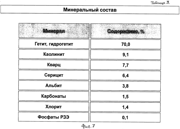 Способ получения металлического продукта на месторождении оолитовых железных руд и технологическая линия для его реализации (патент 2572896)