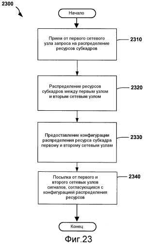 Способы и устройство для перемежения субкадров в гетерогенных сетях (патент 2516237)