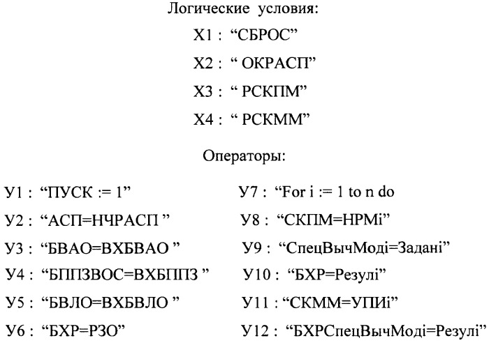 Вычислительная открытая развиваемая асинхронная модульная система (патент 2453910)