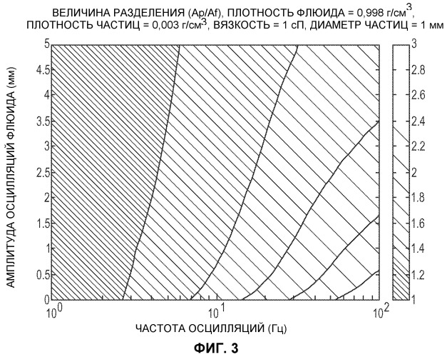 Вибрационный расходомер для определения одного или нескольких параметров многофазного протекающего флюида (патент 2460973)