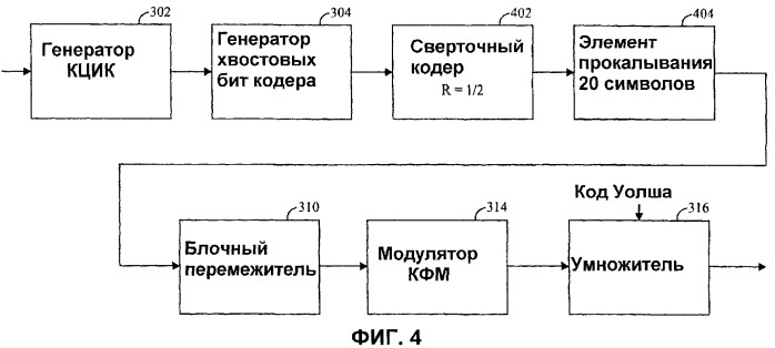 Способ и устройство для генерирования управляющей информации для пакетных данных (патент 2369983)