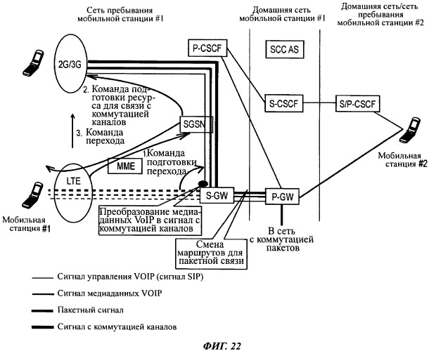 Система мобильной связи и способ связи (патент 2546301)