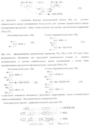 Функциональная структура условно &quot;i&quot; разряда параллельного сумматора троичной системы счисления f(+1,0,-1) в ее позиционно-знаковом формате f(+/-) (патент 2380741)
