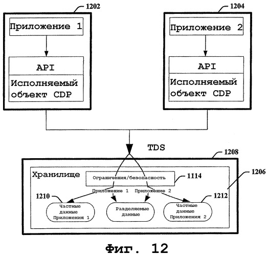 Платформа для служб передачи данных между несопоставимыми объектными сруктурами приложений (патент 2425417)