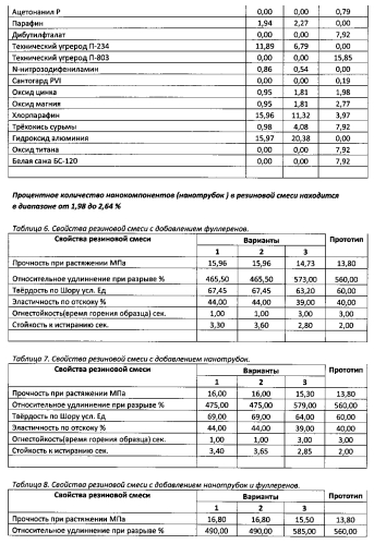 Резиновая смесь преимущественно для пневмошин и пневмошина из нее (патент 2561704)