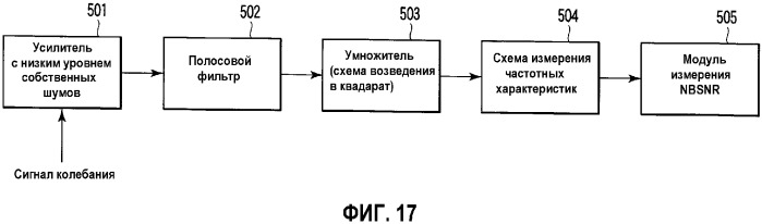 Информационный носитель записи, способ и устройство для оценивания информационного носителя записи и способ изготовления информационного носителя записи (патент 2330329)