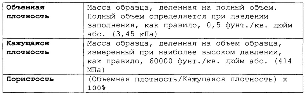 Переработка биомассы (патент 2636399)