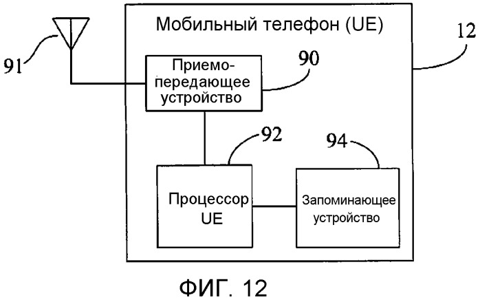 Управление мощностью для ack/nack - форматов с агрегированием несущих (патент 2559830)