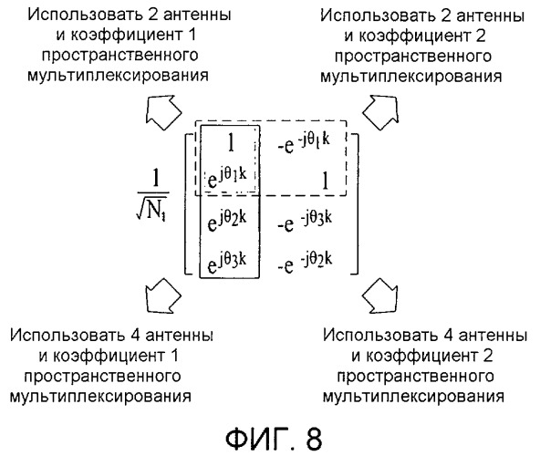 Способ передачи с использованием предварительного кодирования на основе фазового сдвига и устройство для его реализации в беспроводной системе связи (патент 2421930)