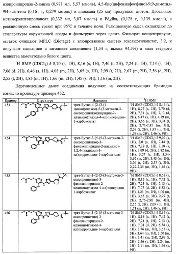 Активаторы глюкокиназы (патент 2457207)