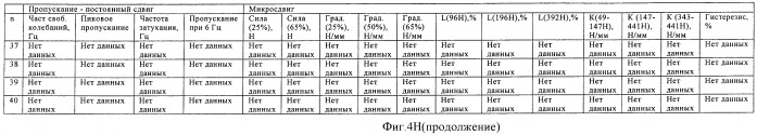 Состав на основе полиуретановой пены, продукты и способы (патент 2479594)