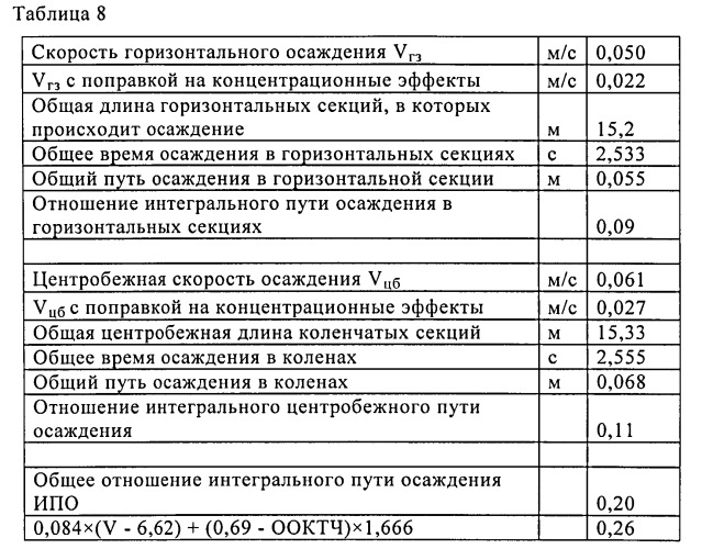 Способ полимеризации в суспензионной фазе (патент 2544551)