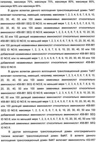 Способы лечения мочеполовых-неврологических расстройств с использованием модифицированных клостридиальных токсинов (патент 2491086)