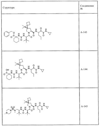 Ингибиторы hcv/вич и их применение (патент 2448976)