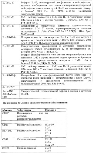 Моновалентные композиции для связывания cd40l и способы их применения (патент 2364420)