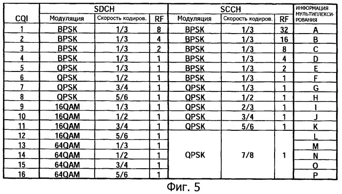 Устройство радиопередачи и способ радиопередачи (патент 2426256)