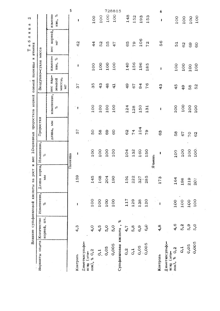 Стимулятор роста растений (патент 728815)