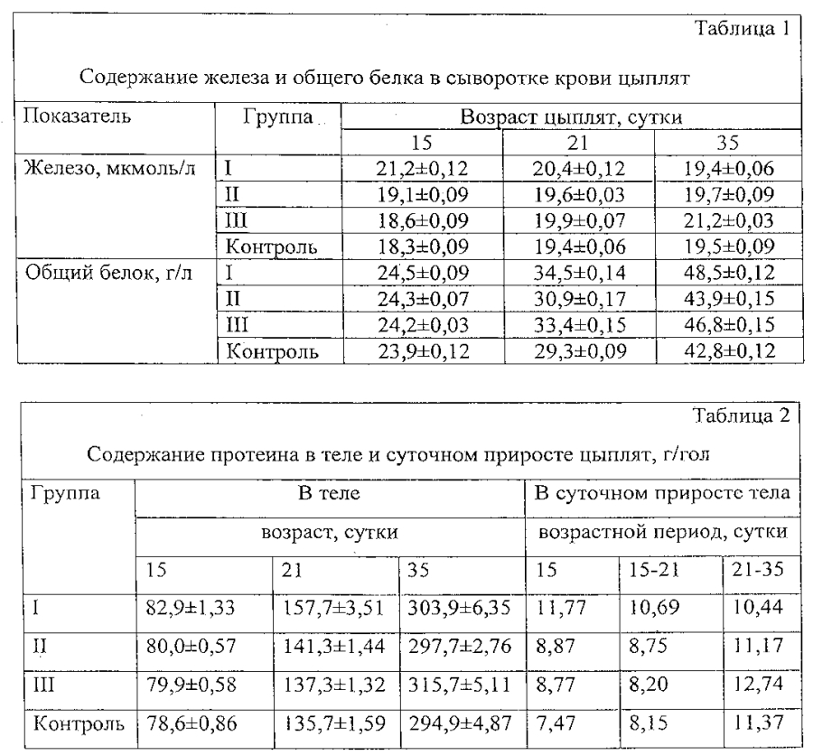 Способ оценки внутримышечной инъекции нанодисперсного железа на продуктивность и метаболизм цыплят-бройлеров (патент 2593366)