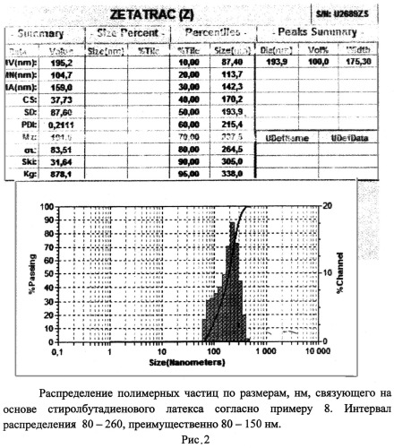 Способ укрепления естественных грунтов и минеральных материалов для строительства дорог (патент 2509188)