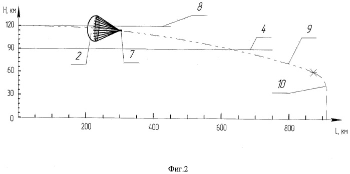 Способ применения парашютной системы для спасения отработанных ступеней ракет-носителей или их частей и спускаемых космических аппаратов (патент 2495802)