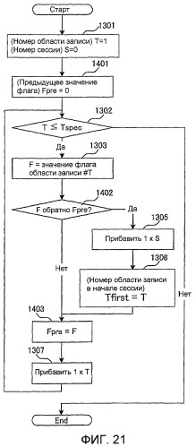 Однократно записываемый носитель информации и предназначенные для него способ записи и способ воспроизведения (патент 2418326)