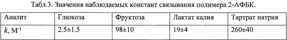 Способ изготовления сенсоров для определения концентрации сахаров и гидроксикислот (патент 2639494)