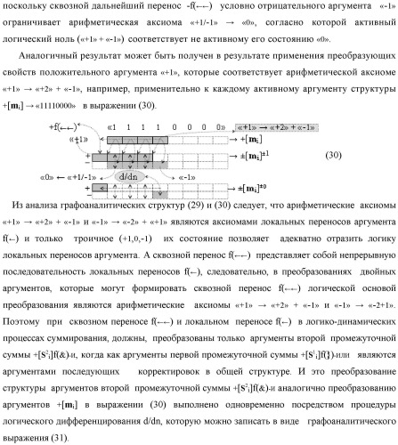 Функциональная структура логико-динамического процесса последовательной сквозной активизации неактивных аргументов &quot;0&quot; второй промежуточной суммы +[s2 i]f(&amp;)-и в сумматоре f( ) при преобразовании позиционных аргументов слагаемых [ni]f(2n) и [mi]f(2n) (варианты) (патент 2450325)