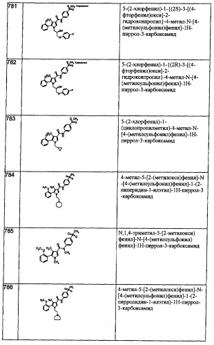 Производные пиррола как лекарственные вещества (патент 2470916)