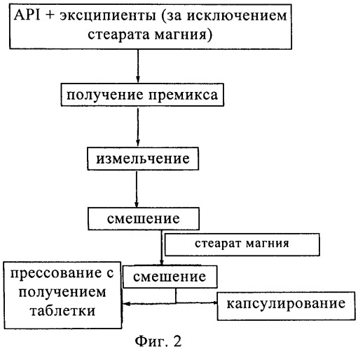 Композиции хинолинонов (патент 2433826)