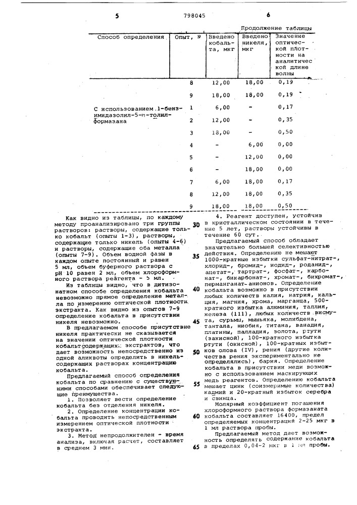 Способ экстракционно-фотометричес-кого определения кобальта (патент 798045)