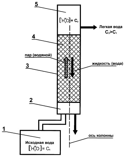 Способ и установка для производства легкой воды (патент 2295493)