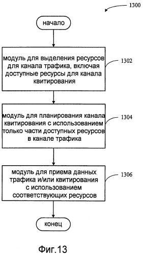 Эффективная структура каналов для системы беспроводной связи (патент 2406264)