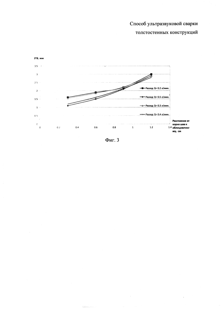Способ ультразвуковой сварки толстостенных конструкций (патент 2605888)