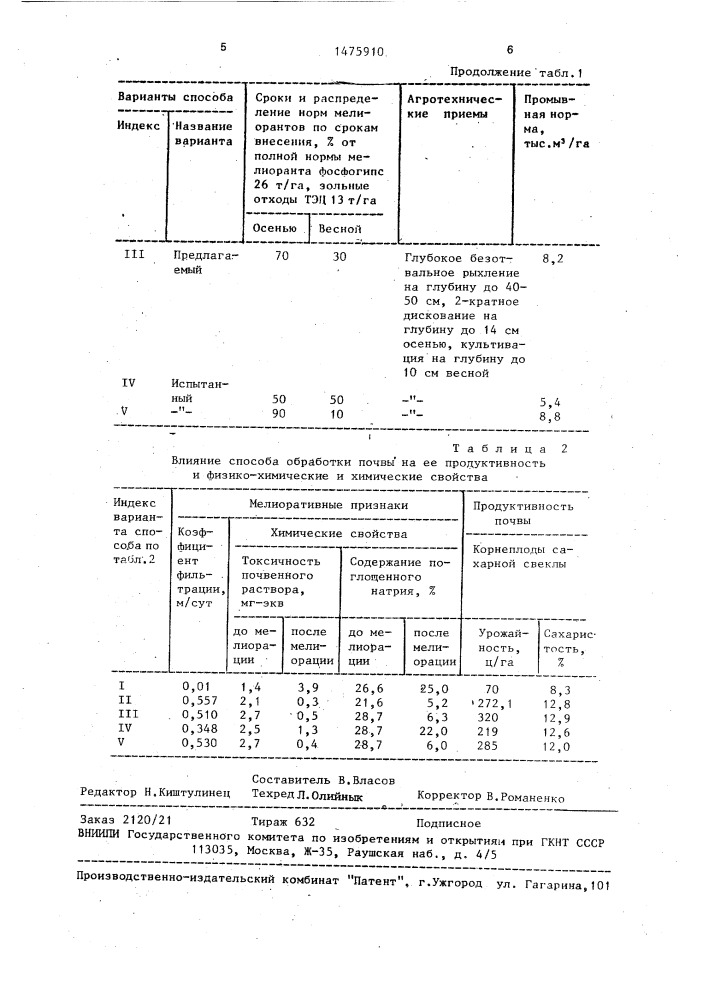 Способ мелиорации содово-засоленных солонцовых почв (патент 1475910)