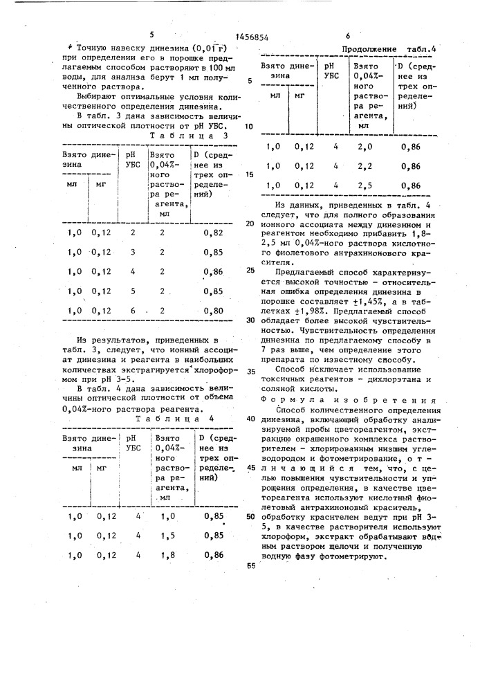 Способ количественного определения динезина (патент 1456854)