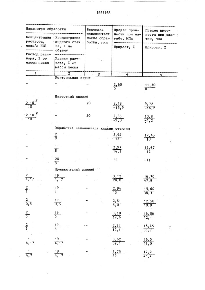 Способ приготовления бетонной смеси (патент 1661168)