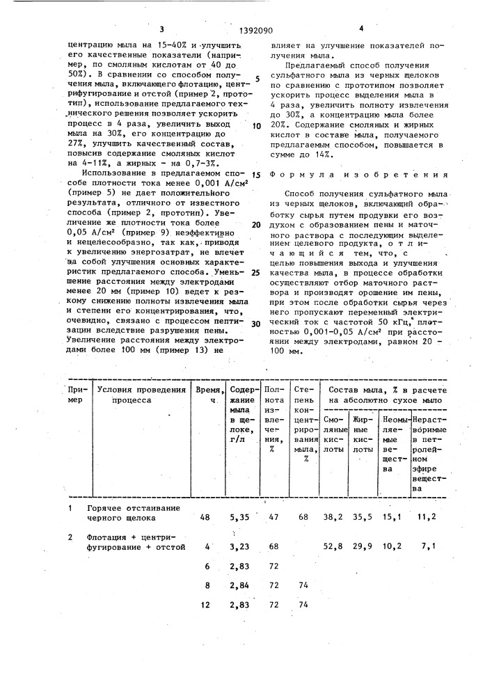 Способ получения сульфатного мыла из черных щелоков (патент 1392090)